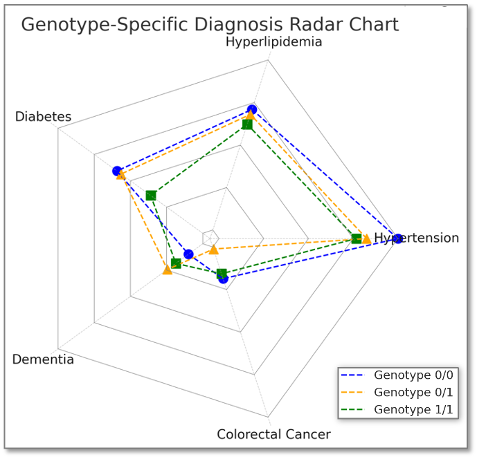 Radar Chart